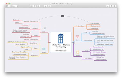 Best mind mapping software for mac. Organize Ideas with MindNode, the Best Mind Mapping App ...