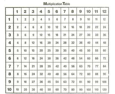 Free Printable 50×50 Multiplication Chart Printable Multiplication