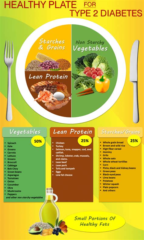 Healthy Meals For Type 2 Diabetes Infographic • Health Fitness