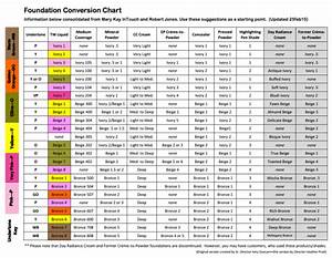Image Result For Mary Foundation Conversion Chart 2018 Mary 