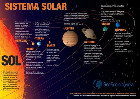 Sistema Solar Infografia By Bioenciclopedia Issuu