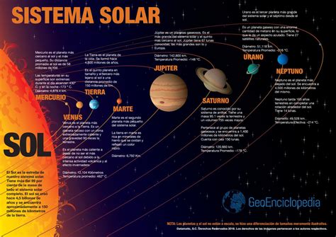 Esquema Do Sistema Solar