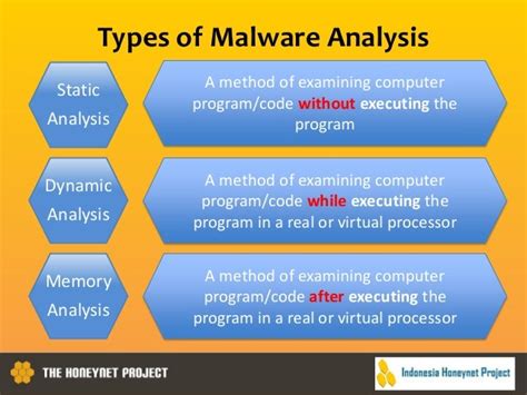 Hdfex 2015 Malware Analysis