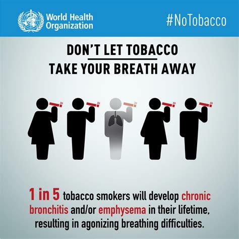 May 31 is world no tobacco day, an annual awareness day sponsored by the world health organization (who) since 1987 to highlight the health risks associated with tobacco use and encourage governments to adopt effective policies to reduce smoking and other tobacco use. World No Tobacco Day