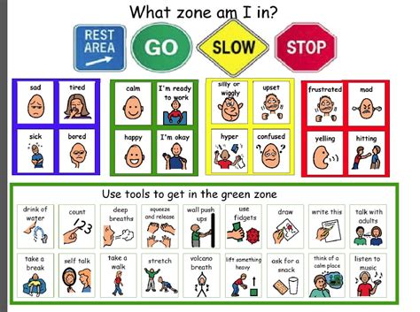 ¢ the ability to adjust level of alertness and direct how emotions are revealed behaviorally in socially adaptive ways in order to why teach the zones?! Mrs. Cecere's Kindergarten Page - Blog