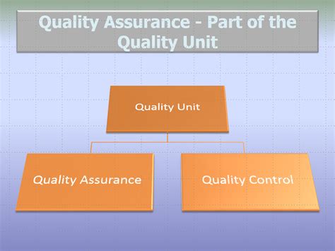Quality Unit Roles And Responsibilities M A N O X B L O G
