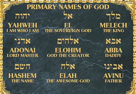 Wonderful Names Of God Hebrew Words Biblical Hebrew