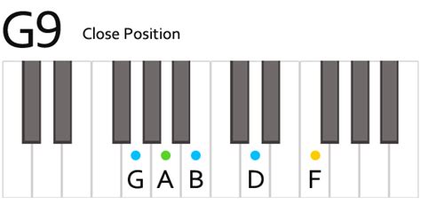 Piano Chord G9 Daxter Music