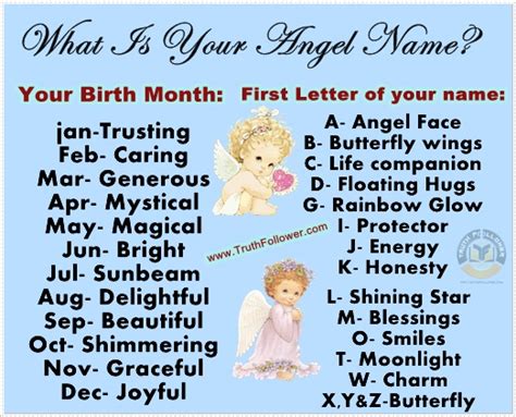 Discover Your Angel Name