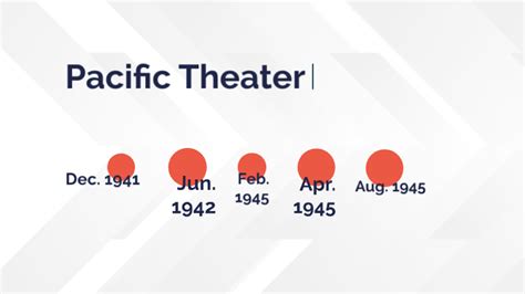 Wwii Pacific Theater Timeline By Colin Grant On Prezi