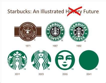 Maybe you would like to learn more about one of these? Unbranding Parody Graphs | Starbucks logo, Starbucks, Logo ...