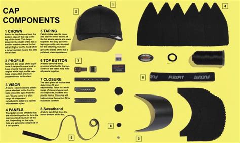A Guide To The Parts Of A Baseball Cap Ff Headwear Emei