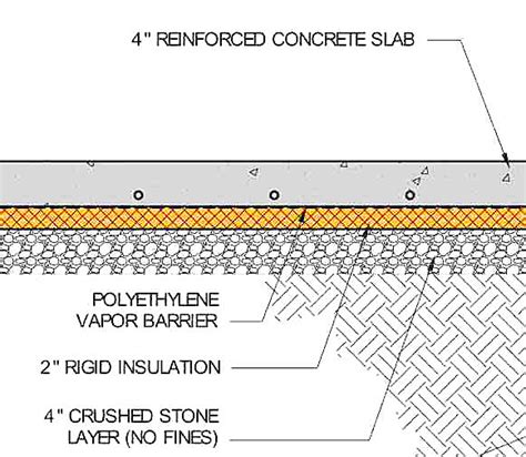 Concrete Floor Slab With Insulation Above The Slab Flooring Guide By