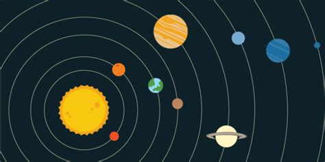 Planet dalam sistem tata surya kita antara lain yaitu planet merkurius, venus, bumi, mars, jupiter, saturnus, uranus, neptunus baca. Kenapa semua planet di jagat raya berbentuk bulat ...