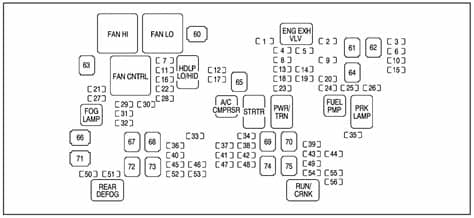 Chevrolet Tahoe (2007) - fuse box diagram - Auto Genius