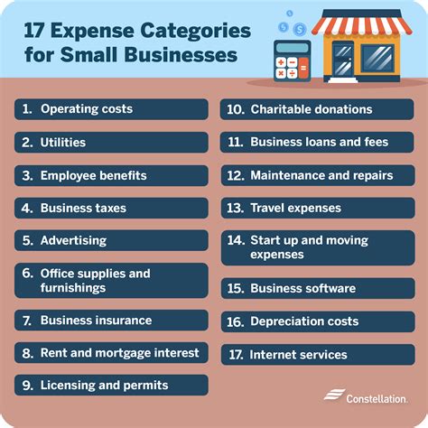 Small Business Expense Categories To Write Off Constellation