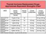 Medications Used For Hypothyroidism Images