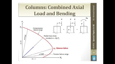 3 Columns With Combined Axial Load And Bending Youtube
