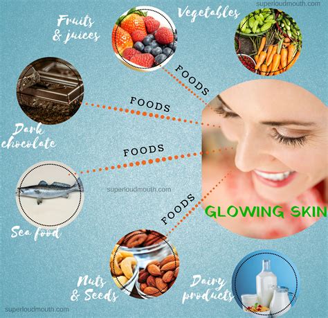 The Perfect Diet Plan For Healthy Body And Glowing Skin Food For