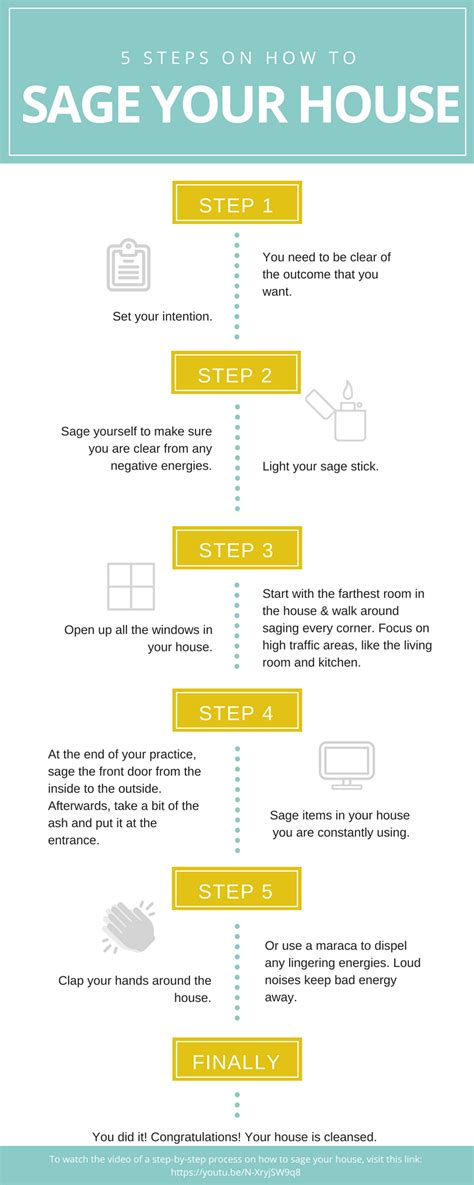 Cleanse & bless your home with a sage smudging ceremony. Smudging Tips & Tricks: How To Sage Your House & Get Rid ...