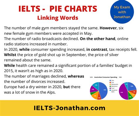 Pie Chart Ielts Writing Task 1