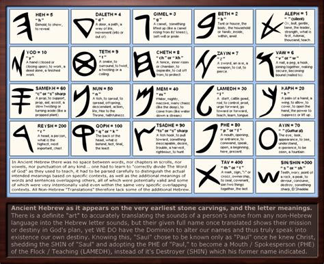 Ancient Hebrew Letter Meanings By Sum1good Alef Bet Pinterest