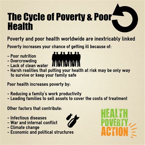 Health Poverty Action Help Health