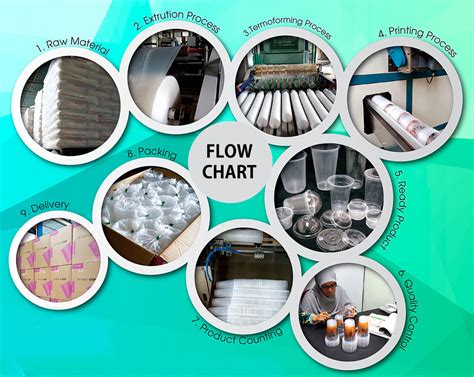 Project engineer at guppy plastics industries sdn bhd. Work Flow | New Plas Plastic Industries Sdn Bhd