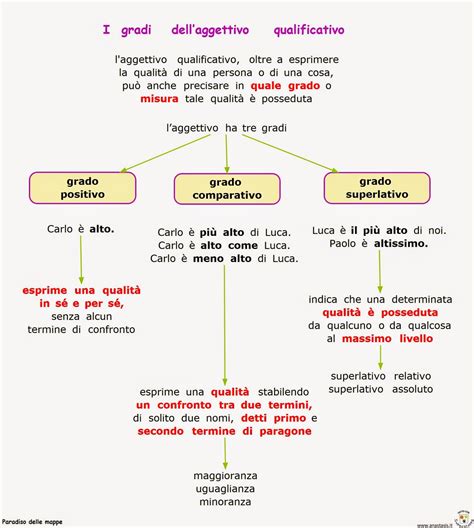 Paradiso Delle Mappe I Gradi Dell Aggettivo Qualificativo