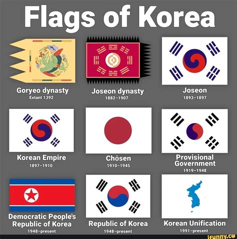 Flags Of Korea I Ny Goryeo Dynasty Joseon Dynasty Joseon Extant 1392