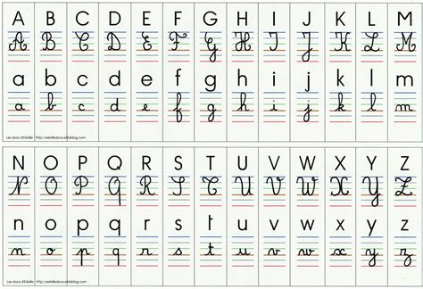 Affichage Alphabet Critures Affichage Alphabet Alphabet Francais A Imprimer Lettre