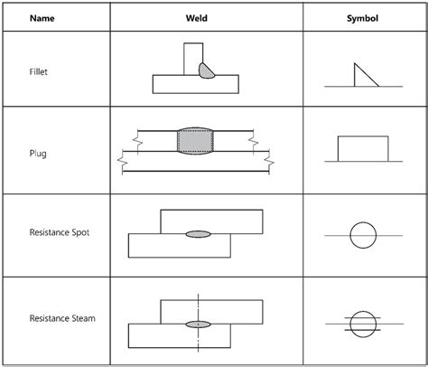 Welding Symbols Chart An Explanation Of The Basics With Pictures