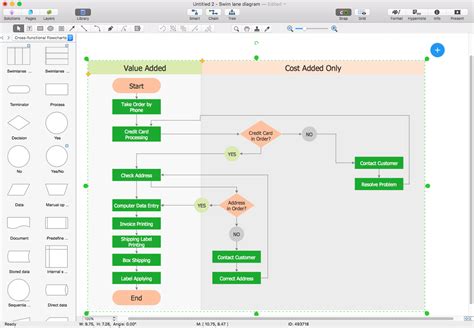 Visio Process Map Template