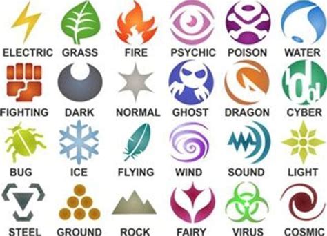 Energy Symbols Pokemon Pokemon Type