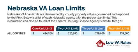 Nebraska Veteran Benefits Va Loans In Nebraska Low Va Rates