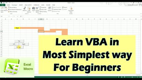 Learn Vba Macros Quickly Tutorial For Visual Basic Beginners Part