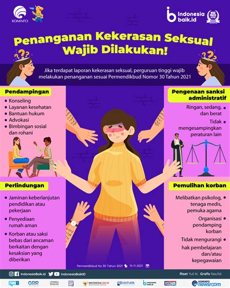 Penanganan Kekerasan Seksual Wajib Dilakukan Indonesia Baik