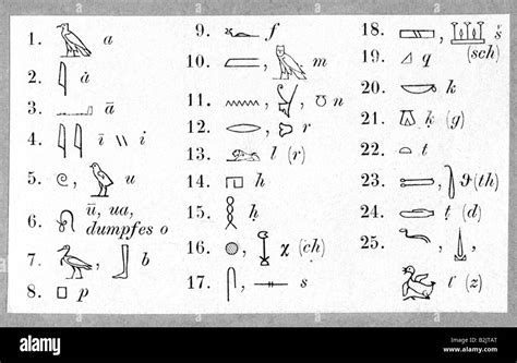 Writing Stripture Ancient World Egypt Hieroglyphs Phonetical Sign