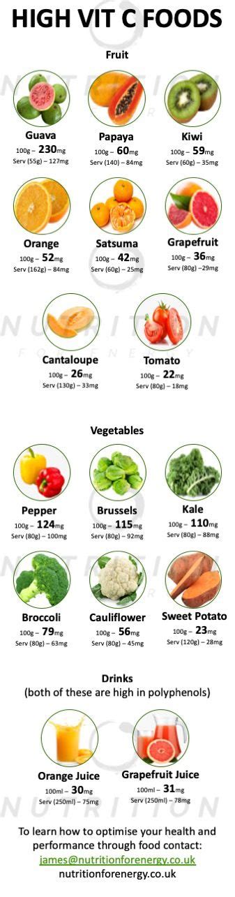The amount and type of iron in your diet is important. High Vitamin C Foods in 2020 | Foods with iron, Vitamin c ...