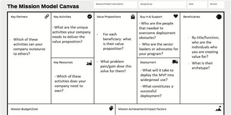 Hacking For Defense Utilizing The Mission Model Canvas To Drive Impact