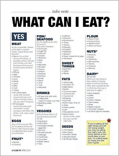 What Can Diabetics Eat List