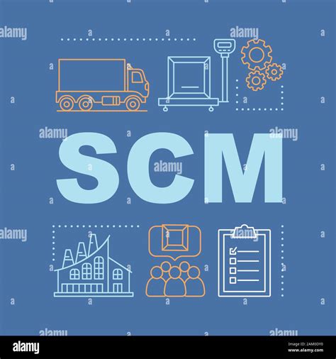 Scm Word Concepts Banner Manufacturing Supply Chain Management