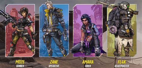 The Best Characters In Borderlands 3 Player Assist Game Guides