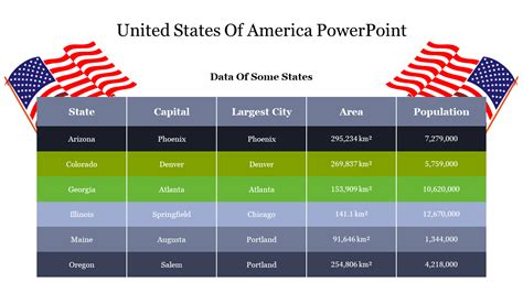 Get United States Of America Powerpoint Presentation