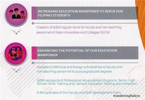 Ched Strengthening The Quality Of Tertiary Education In The