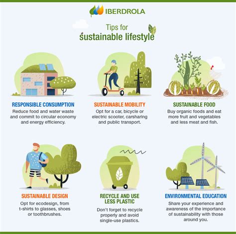 What Is And How To Lead A Sustainable Living Iberdrola