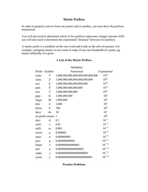Metric Prefix Chart For Kids Printable Printable Chart Conversion Chart