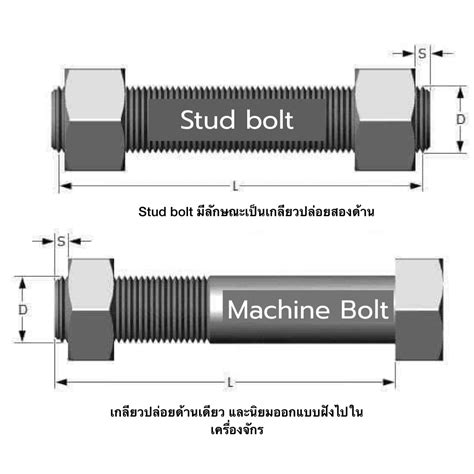 Stud Bolt Dimensions For Asme Class 150 Rf Flanges 44 Off