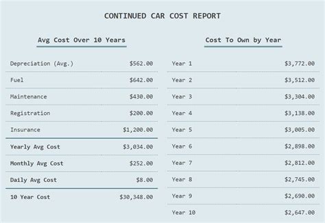 Youll Spend Over 1m On Cars Ask Yourself How Much Car Can I Afford”