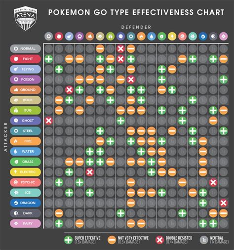 Pokémon Type Chart Strengths Weaknesses And Resistances Artofit